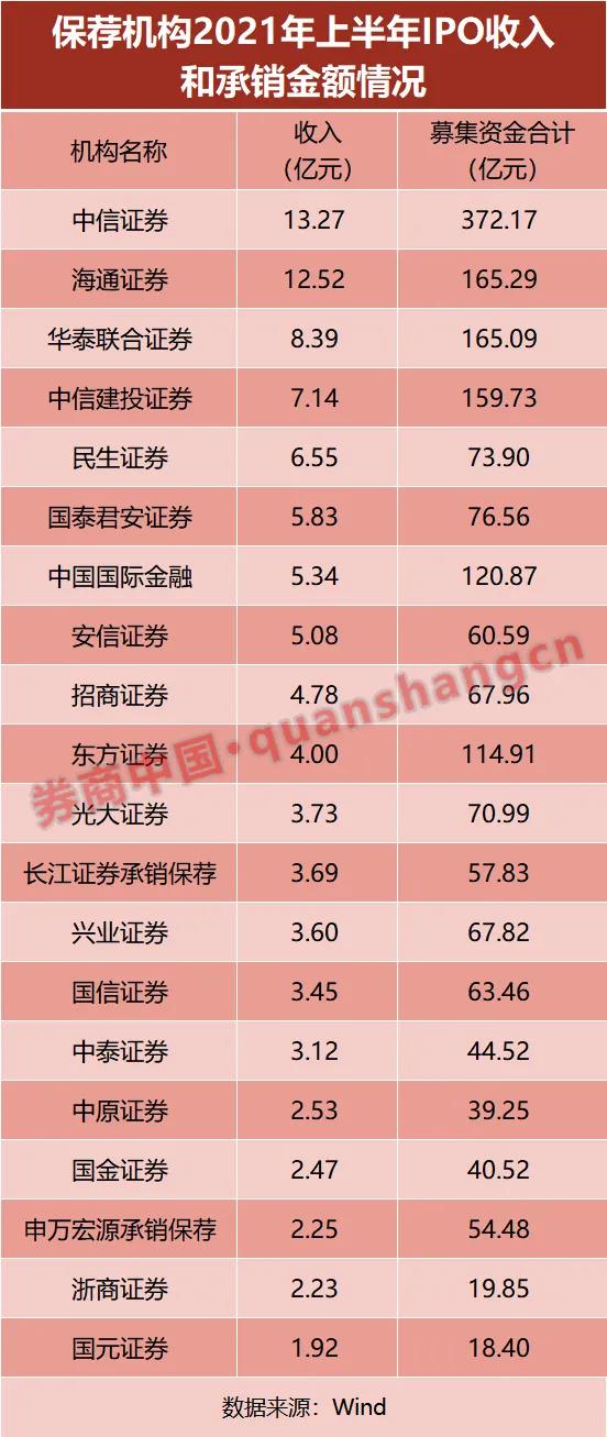 最新IPO排队家数及其市场影响分析