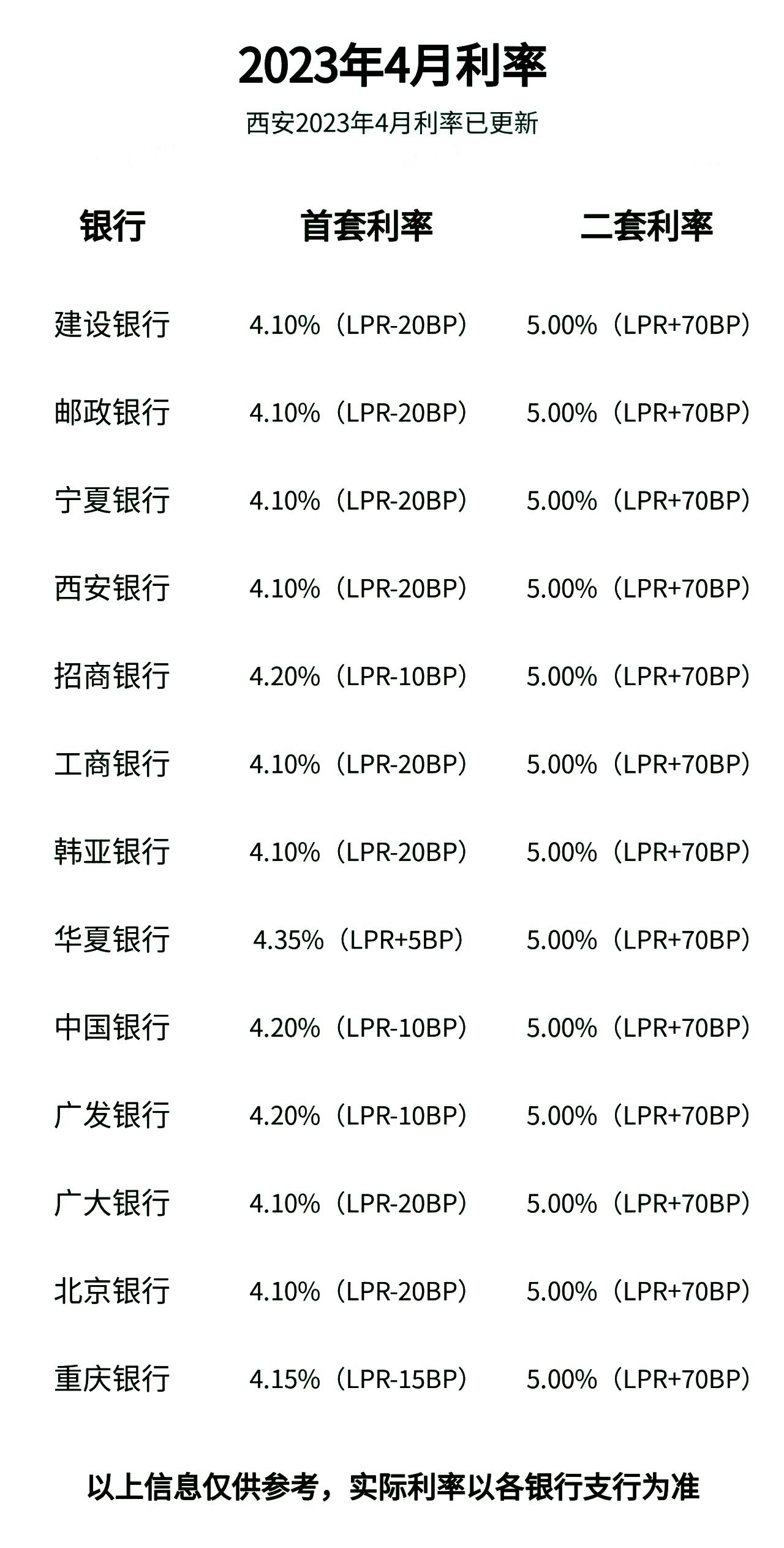 西安最新贷款利率深度解读与影响分析