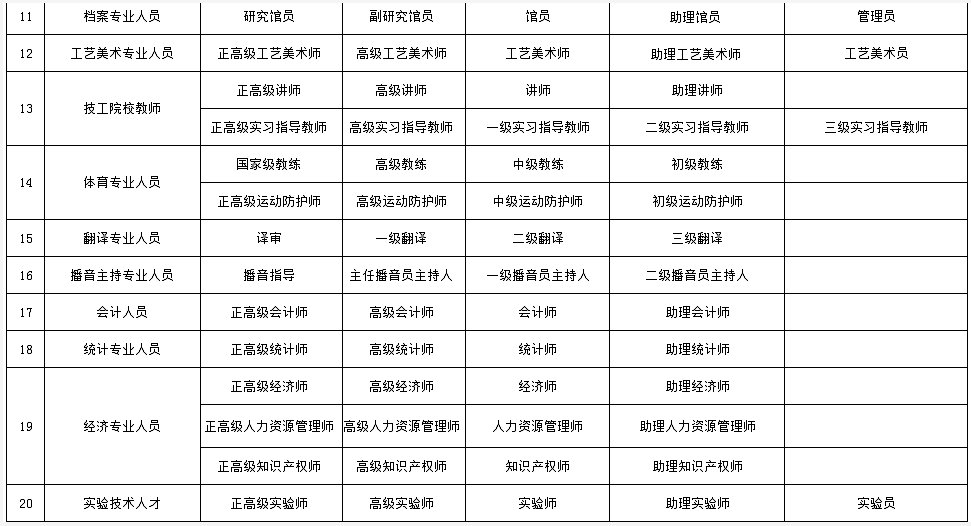 最新会计等级划分及其意义与影响