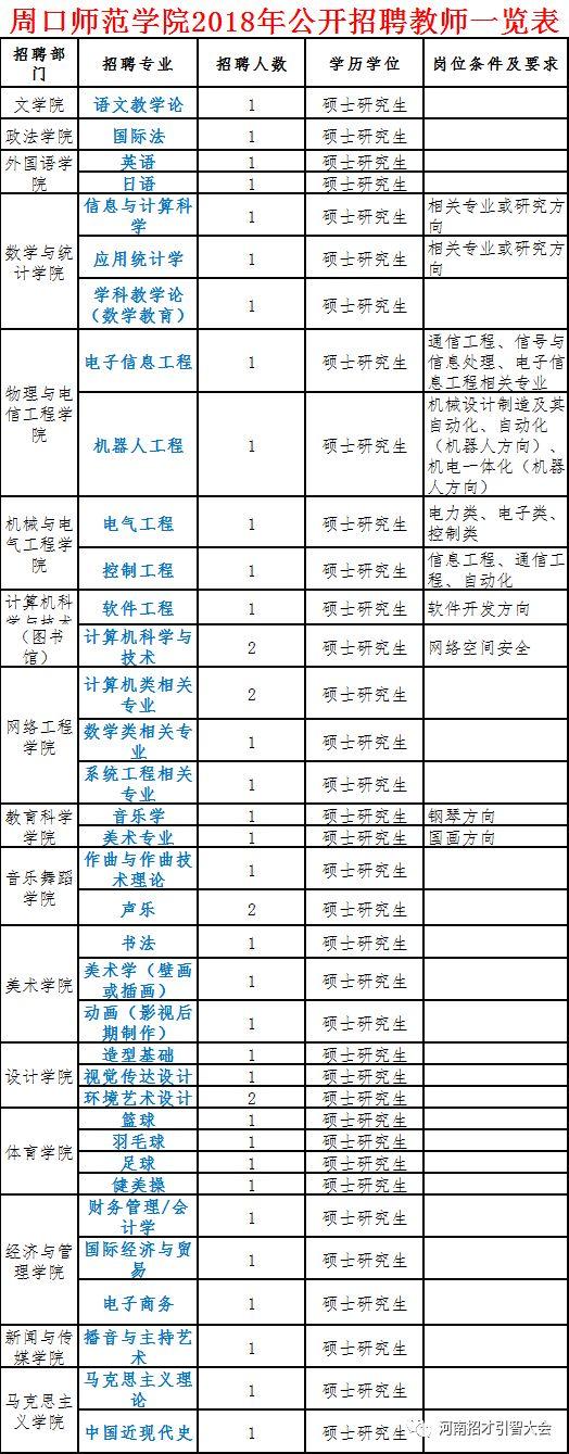 商丘本地最新招聘动态及其地区影响力