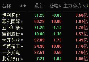 关于代码002247的最新消息全面解析报告