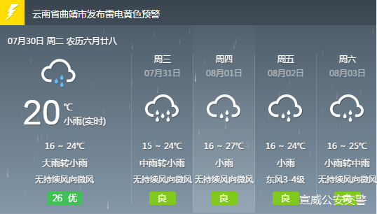 下村乡最新天气预报更新通知