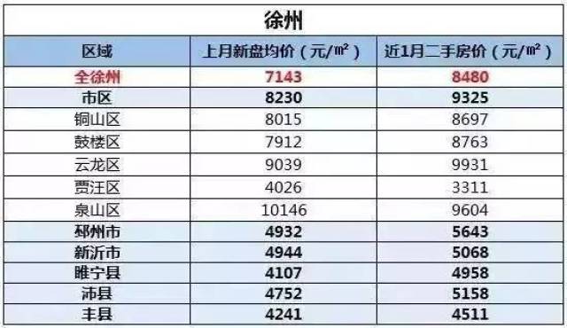 泰兴市未来展望，2025最新房价分析与趋势预测