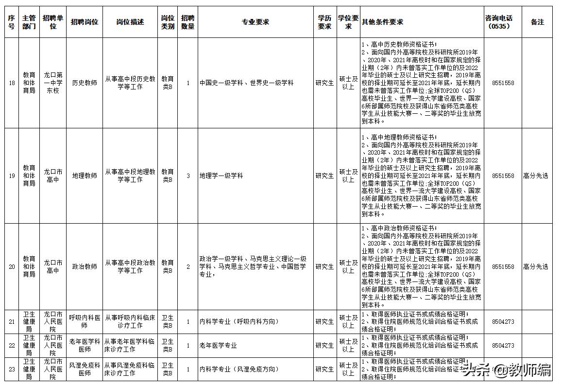 龙口市交通运输局最新招聘信息概览发布！