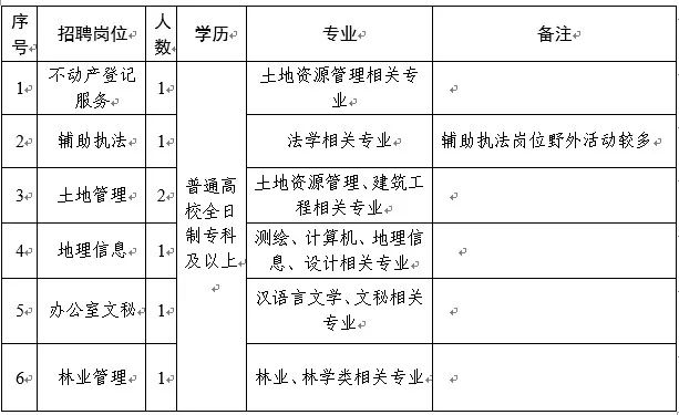 湘桥区自然资源和规划局最新招聘信息详解及公告发布通知