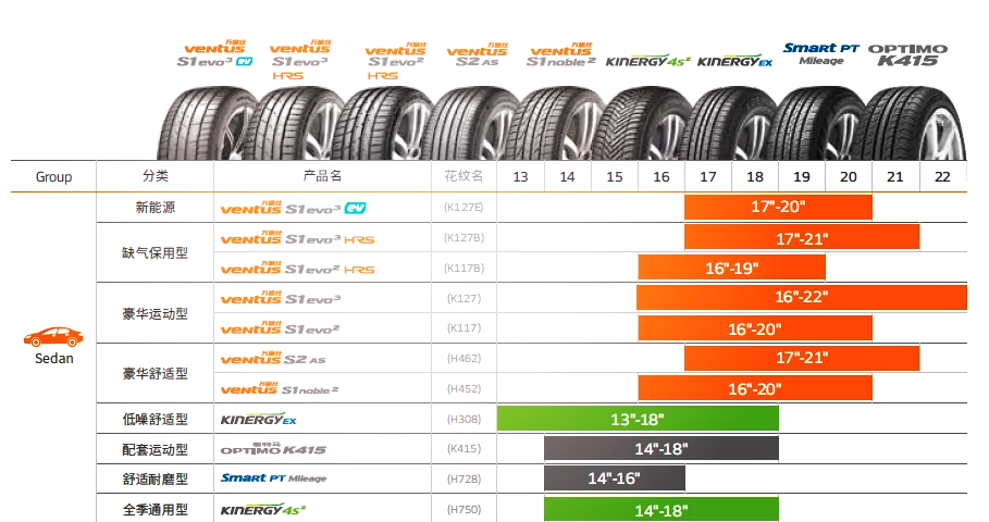 韩泰轮胎选购指南，最新选购要点与技巧