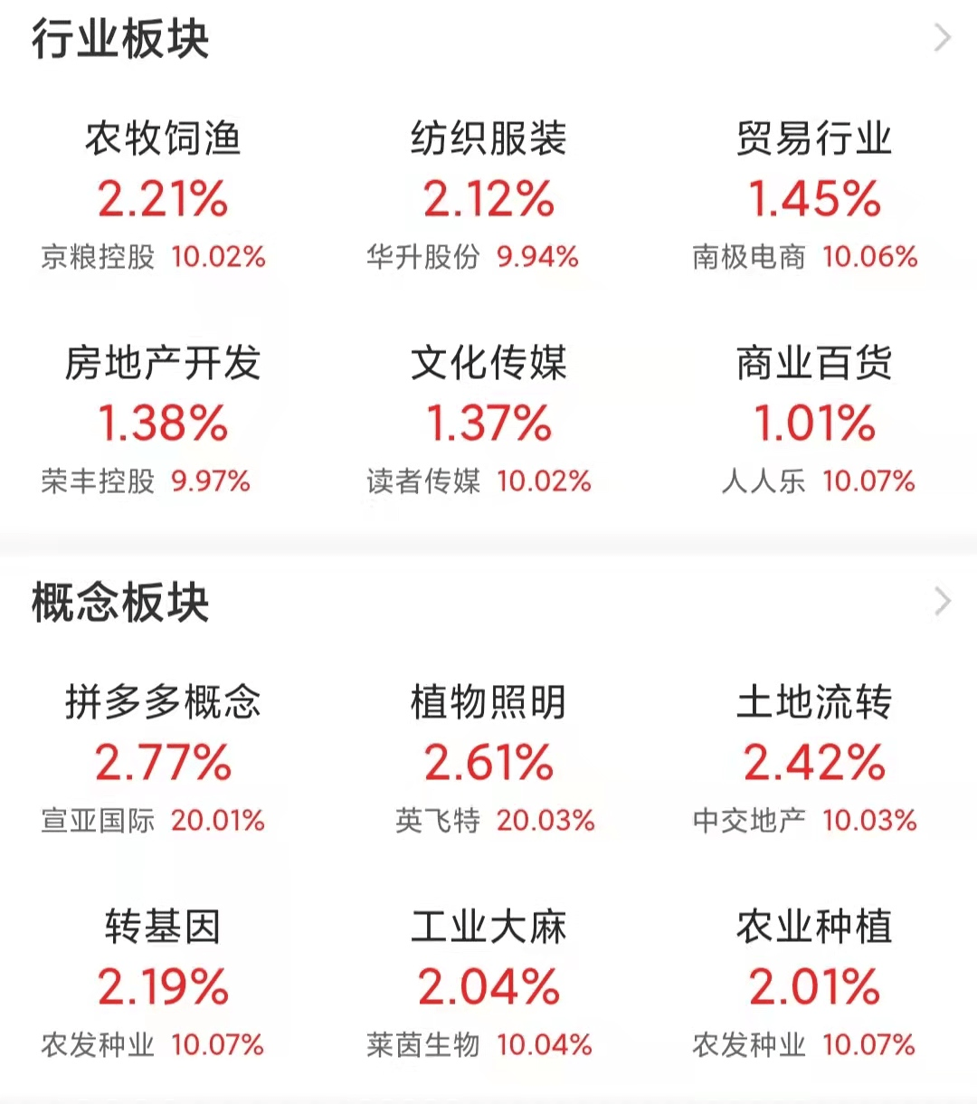 2025年1月21日 第7页