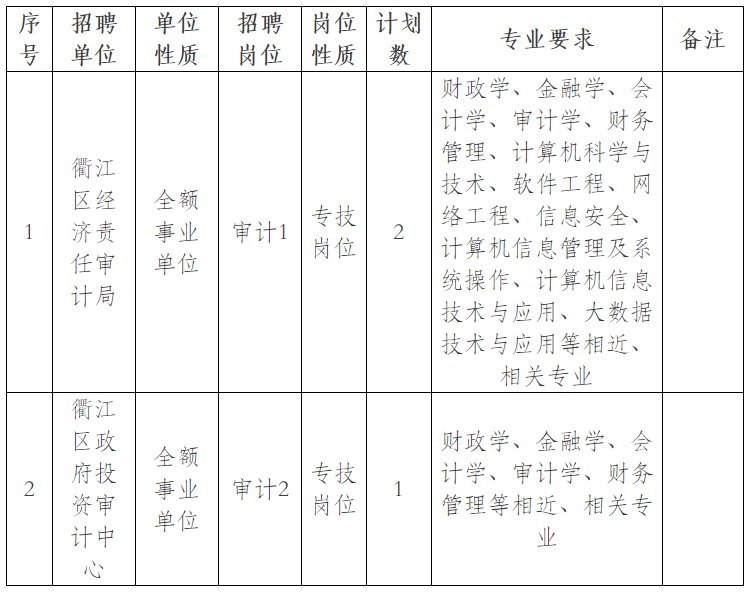 桐乡市审计局最新招聘信息详解，岗位、要求与招聘细节全解析